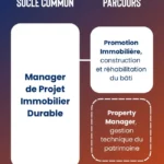 Socle commun et parcours Mastère Manager de Projet Immobilier Durable
