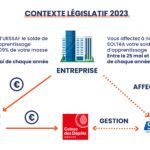 Taxe-apprentissage_2022